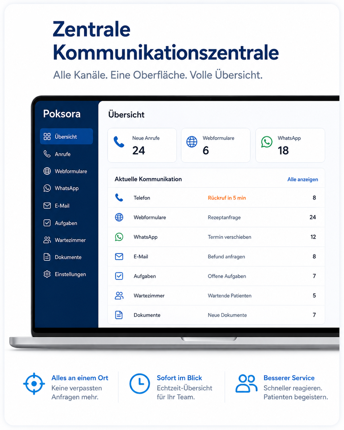 Grafik zeigt, wie alle Kommunikationskanäle in einer zentralen Übersicht zusammenlaufen.