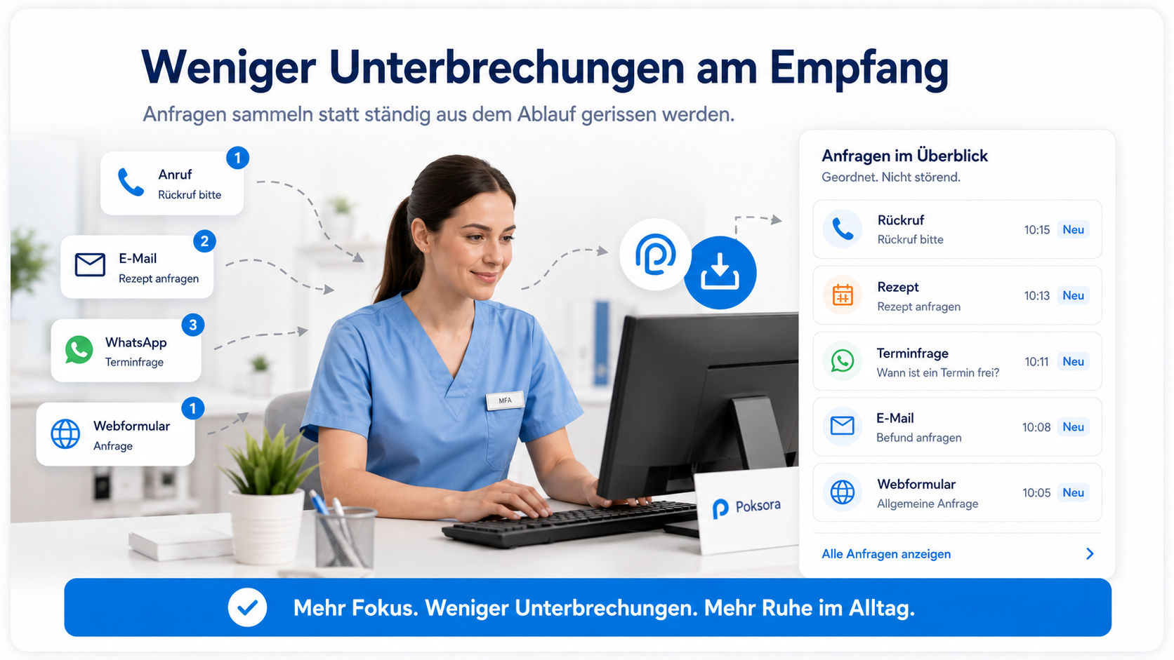 Grafik zeigt, wie eingehende Anfragen gesammelt werden, ohne den Empfang ständig zu unterbrechen.
