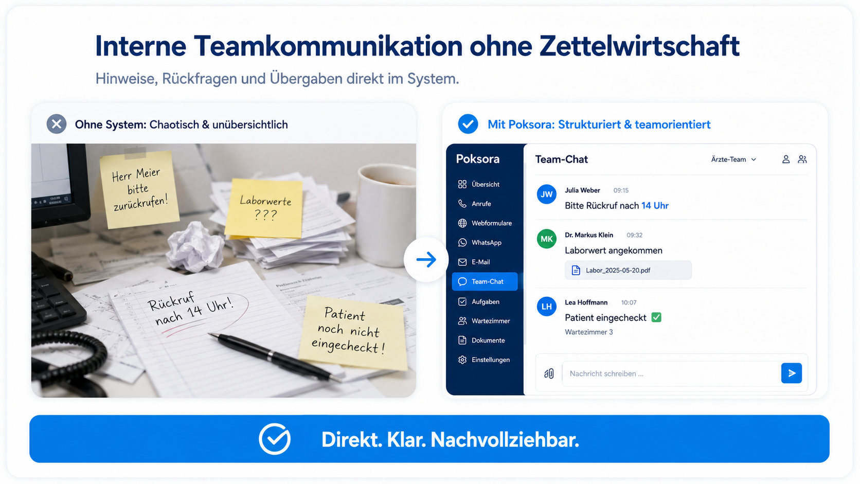 Vorher-Nachher-Grafik zeigt chaotische Zettelwirtschaft und strukturierte Teamkommunikation in Poksora.