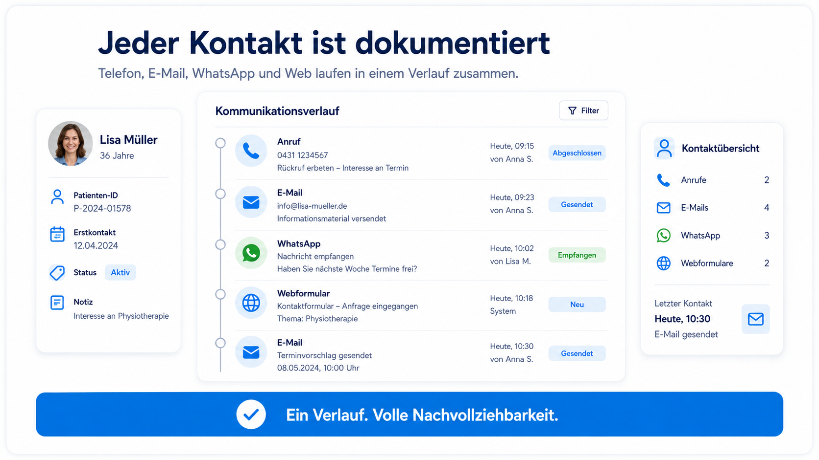 Grafik zeigt einen einheitlichen Kommunikationsverlauf aus Telefon, E-Mail, WhatsApp und Webformular.