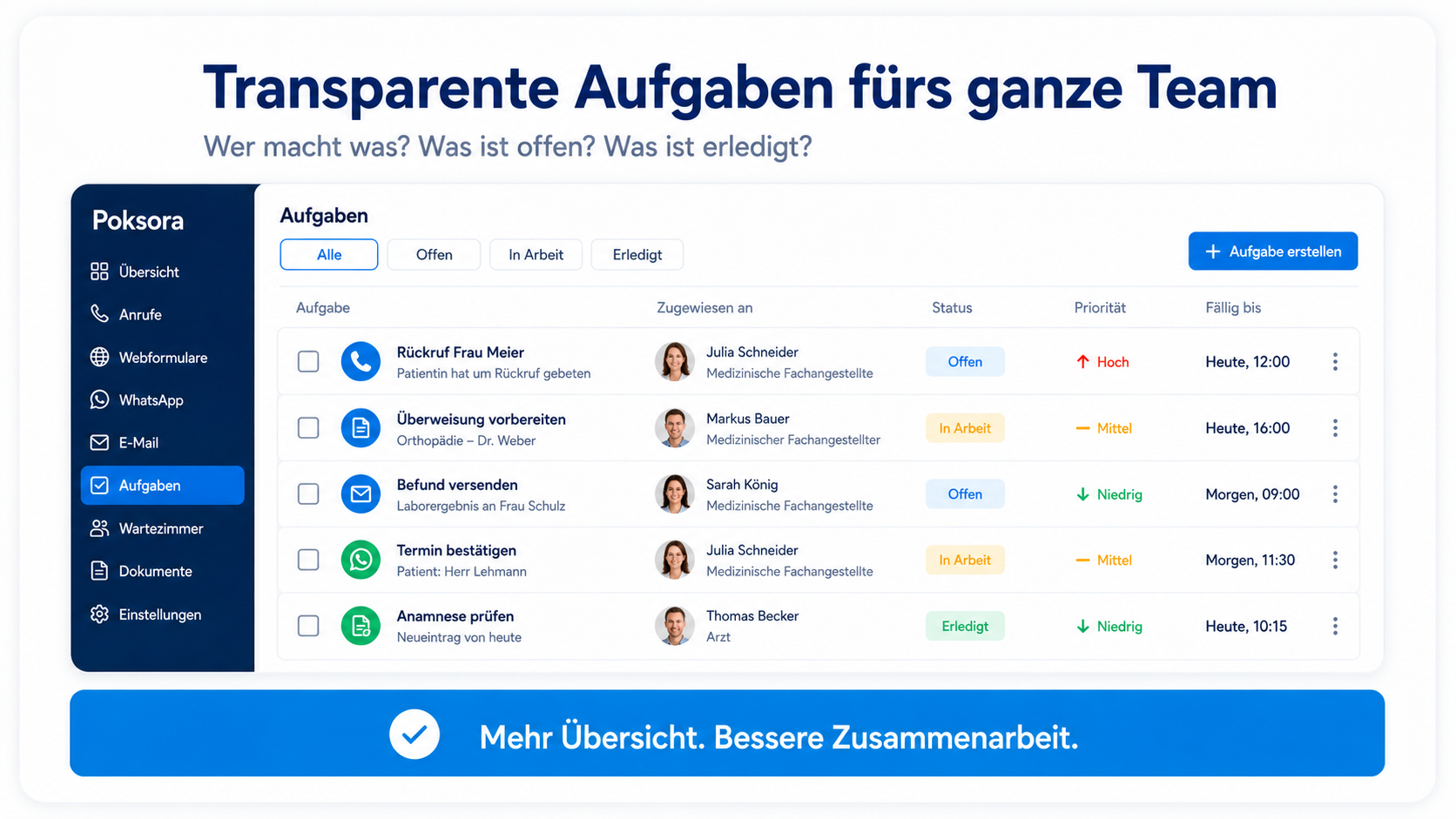 Grafik zeigt transparente Aufgaben mit Zuständigkeit, Status und Priorität für das ganze Team.